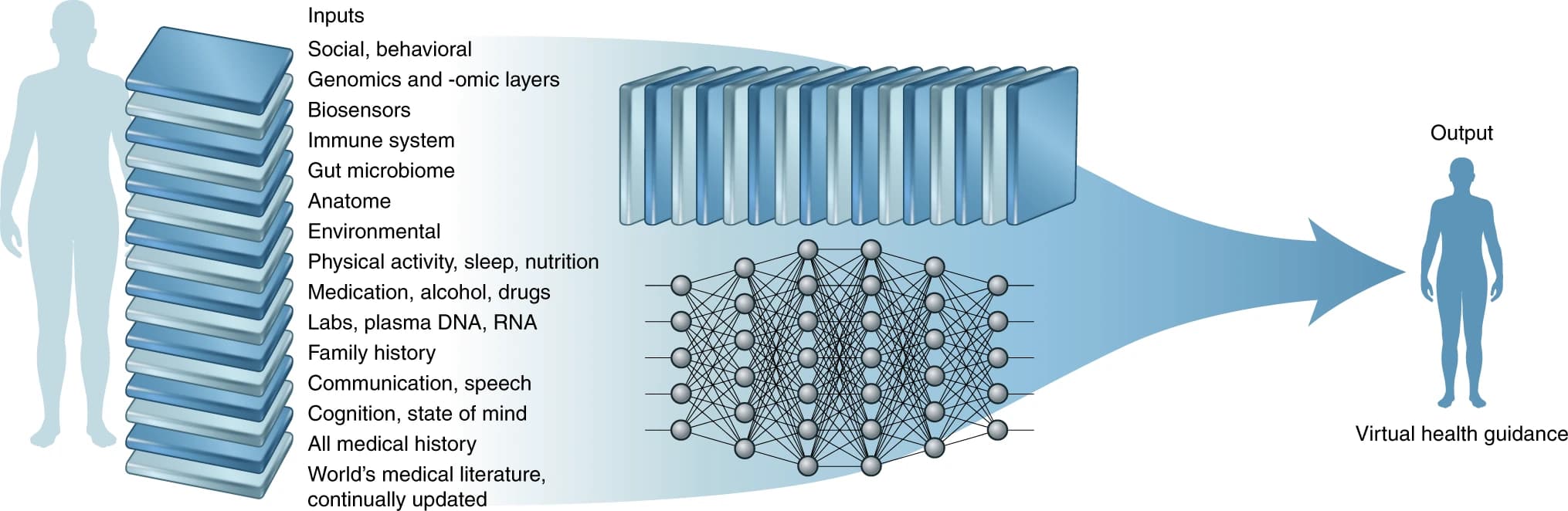 AI助力痴呆风险预测